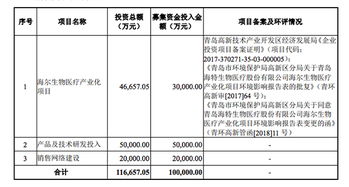 科创板受理企业透析 海尔生物——以物联网技术引领，市场份额领跑国产品牌